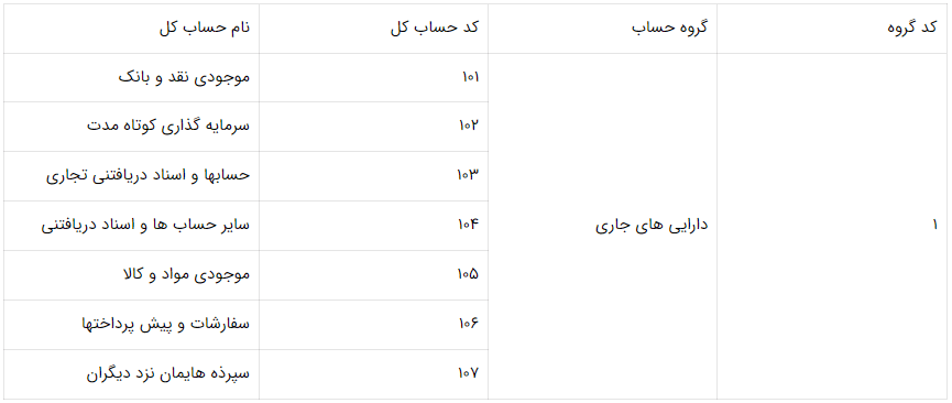 کدینگ حسابداری