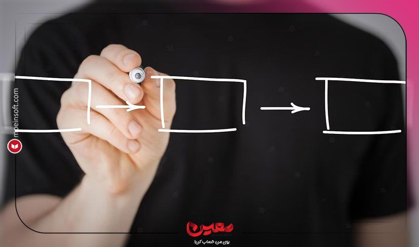 نرم افزار حسابداری معین