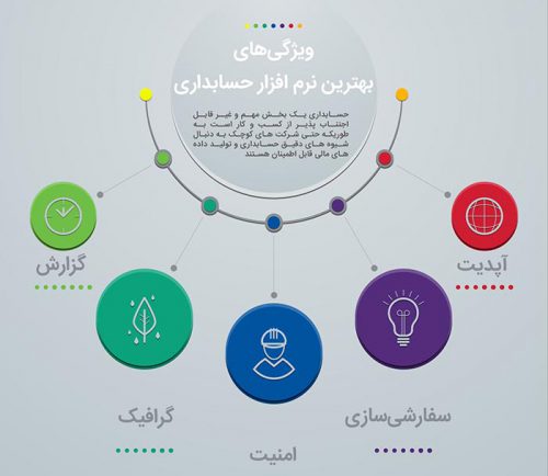 مزیت برنامه حسابداری