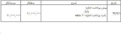تفاوت پیش پرداخت و علی الحساب
