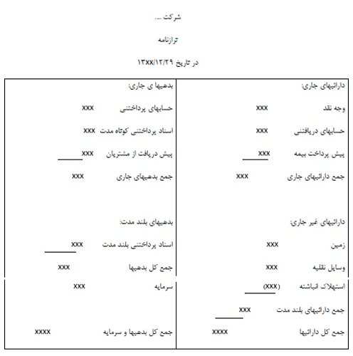 اصطلاحات حسابداری