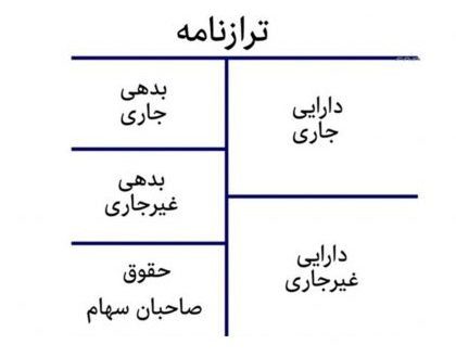 گزارش مالی
