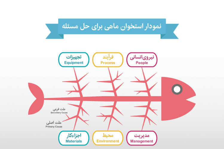 استخوان ماهی