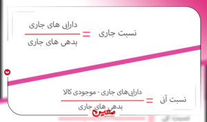 نسبت جاری در حسابداری و نسبت آنی چیست؟ + فرمول و تحلیل