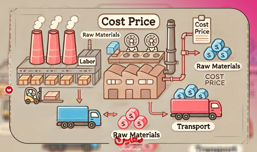 بهای تمام شده چیست + فرمول و روش محاسبه