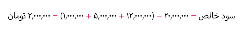 سود خالص و سود ناخالص چیست ؟ فرمول محاسبه با مثال 4 Calculation of net profit