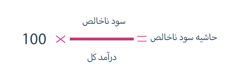 سود خالص و سود ناخالص چیست ؟ فرمول محاسبه با مثال 5 فرمول حاشیه سود نا خالص