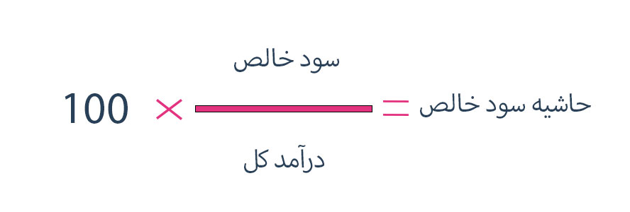سود خالص و سود ناخالص چیست ؟ فرمول محاسبه با مثال 6 فرمول حاشیه سود خالص