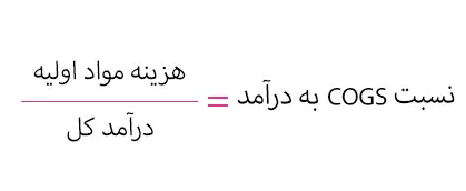 تحلیل گزارش های مالی رستوران چگونه انجا میشود؟ + فرمول 5 فرمول نسبت COGS به درآمد در تحلیل گزارش های مالی رستوران