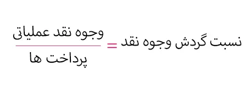 تحلیل گزارش های مالی رستوران چگونه انجا میشود؟ + فرمول 3 فرمول نسبت گردش وجوه نقد در تحلیل گزارش های مالی رستوران