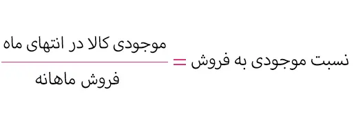 تحلیل گزارش های مالی رستوران چگونه انجا میشود؟ + فرمول 4 فرمول نسبت موجودی به فروش در تحلیل گزارش های مالی رستوران