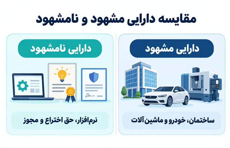 تفاوت دارایی مشهود و نامشهود