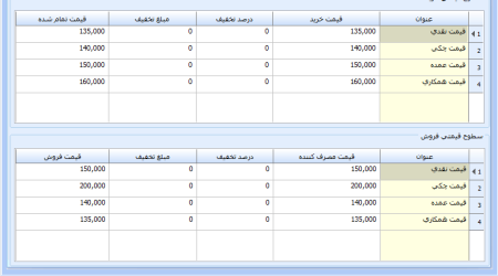 تعیین قیمت