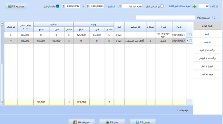 گردش کالا